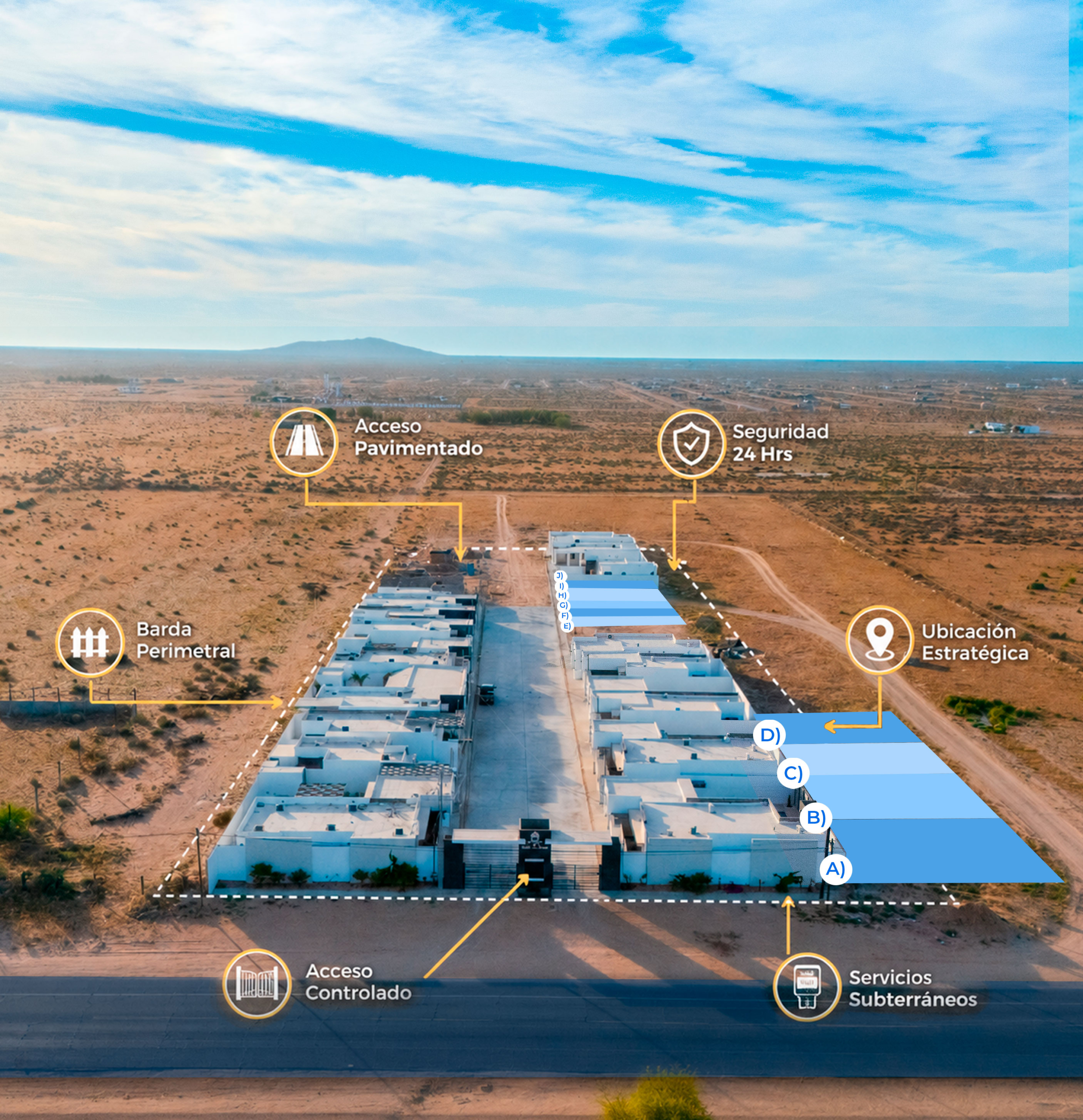 Terrenos en Fraccionamiento Islas Arena | Puerto Peñasco, Sonora